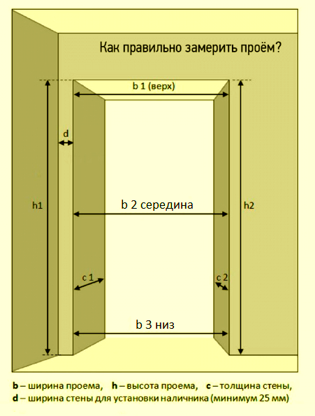 Козырек над входной группой
